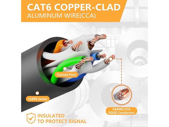 50 Feet Ethernet Cable for Cat 5e/Cat6, 10Gbps 24AWG Cat6 Network Cable, CCA Direct Burial Cable, UTP, RJ45 Patch LAN Cord, Waterproof,...