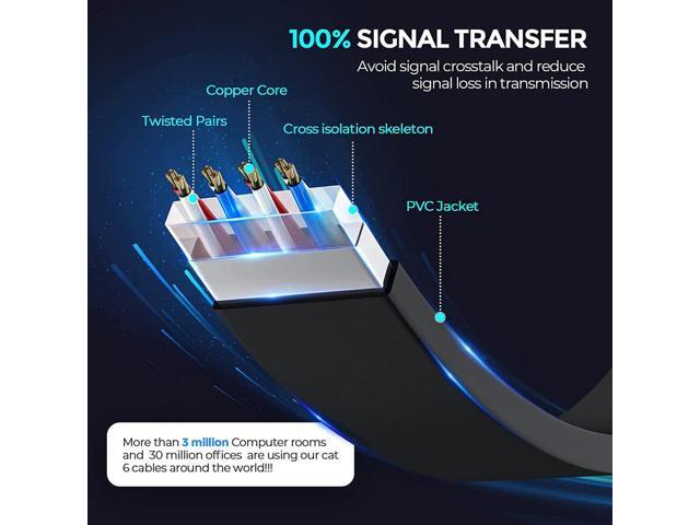 Cat 6 Ethernet Cable, 3FT/6FT/10FT/15FT/20FT/30FT/50FT/100FT Flat High Speed Internet & Network Cable, RJ45 Connectors,Professional LAN...