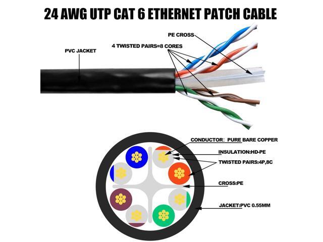 Cat 6 Ethernet Cable with FLUKE Test Report, Ethernet Cable 3ft(2-Pack),Cat 6 Cable(Cat6 Cables),Cat 6 Patch Cables,Snagless Short Internet...