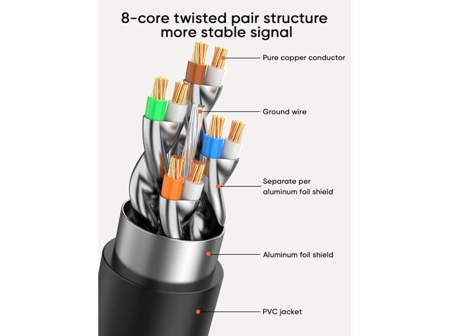 CableCreation Cat8 Ethernet Cable 16.6FT/5M, 40Gbps Network Patch Shielded Heavy Duty Cable, 2000MHz SFTP Internet Cat8 RJ45 LAN Cables High Speed...