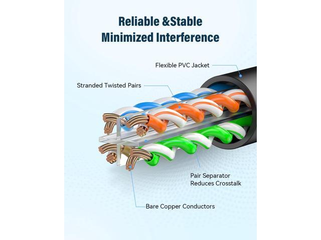 Cat 6 Ethernet Cable 5ft, High Speed 10Gbps Network Cable, UTP 24AWG Flexible RJ45 LAN Internet Cable for Computer, Router, Modem, PS4/5, Xbox,...