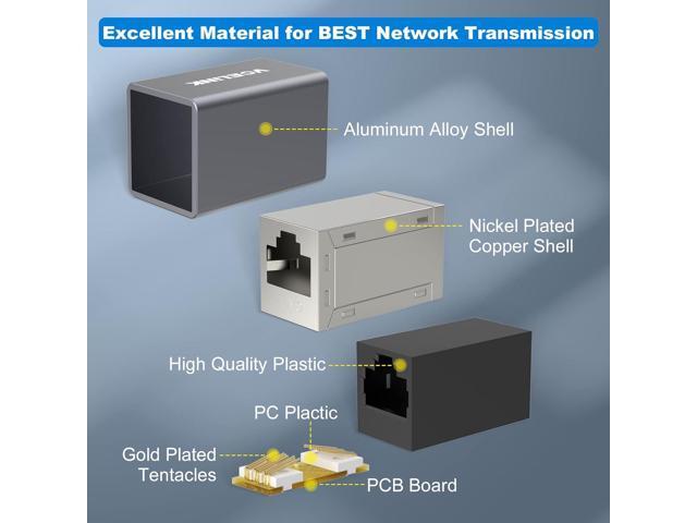 VCELINK Cat7 Ethernet Coupler Female to Female, Shielded RJ45 Coupler PoE Cable Extender for Cat7/Cat6a/Cat6/Cat5e Network Cable, RJ45 Inline...