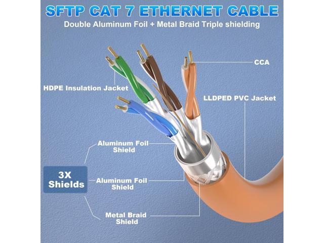 Ethernet Cable 100ft, Cat 7 Outdoor Cable SFTP Triple Shielded Ethernet Cable Indoor, High-Speed 10Gbps 600MHz Network Cable, Waterproof/UV...