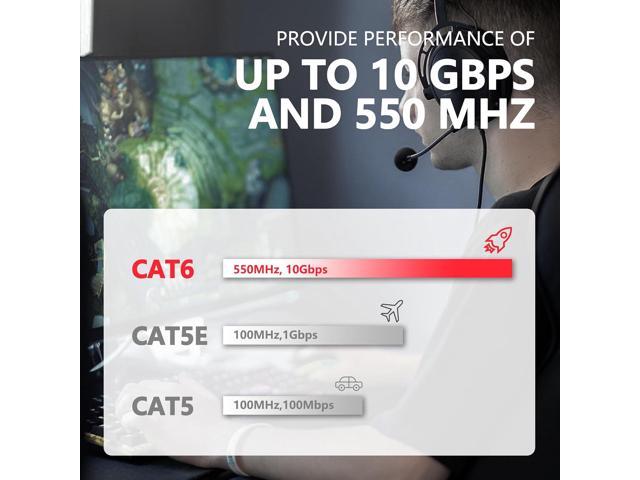 Cat 6 Outdoor Ethernet Cable 50 ft, 24AWG 10Gbps Support Cat8 Cat7 Network, Pure Copper, Direct Burial Waterproof Underground Anti-UV (1Ft 3Ft 5Ft...