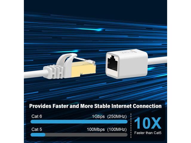 J & D Ethernet Extension Cable (1-Pack), RJ45 Cords Shielded Male to Female Cat 6 Ethernet Extender Cable Adapter Support Cat6 / Cat5e / Cat5...