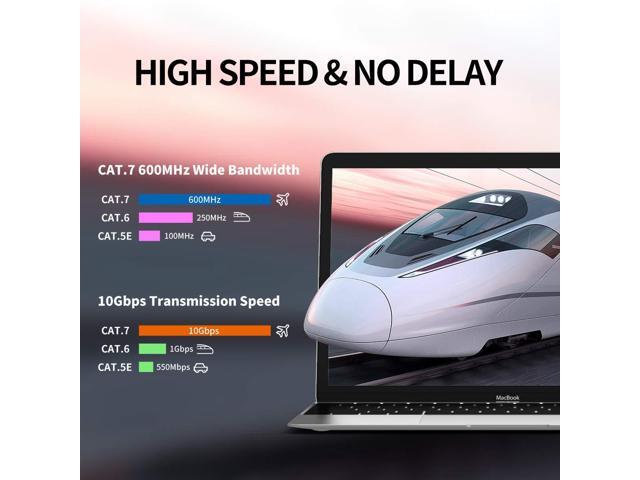 Cat7 Ethernet Cable 25ft, Cat7 Outdoor Cable Triple shielding SSTP 10Gbps 600MHz Ethernet Patch Cable for Modem Router LAN RJ45, UV/Water Proof,...