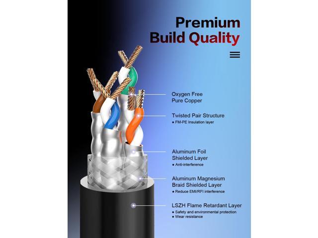 Cat6 Ethernet Cable10FT, High Speed Shield (SFTP) 1Gpbs 250Mhz LSZH Cat6 LAN Network Cable with Gold Plated Rj45 connector for,Router,Modem Black