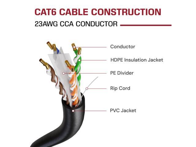 Dripstone CAT6 Ethernet Cable 1000ft Bulk Network LAN Wire 23AWG Solid CCA UTP 550MHz High-Speed Internet Cable Gaming, Streaming, Office, Home...