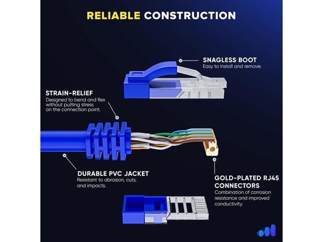 Maximm Cat 6 Ethernet Cable 25 ft (12-Pack) - High-Speed LAN Cable, Internet Cable, Patch Cable, and Network Cable - UTP, 10Gbps, 550MHz Ethernet...