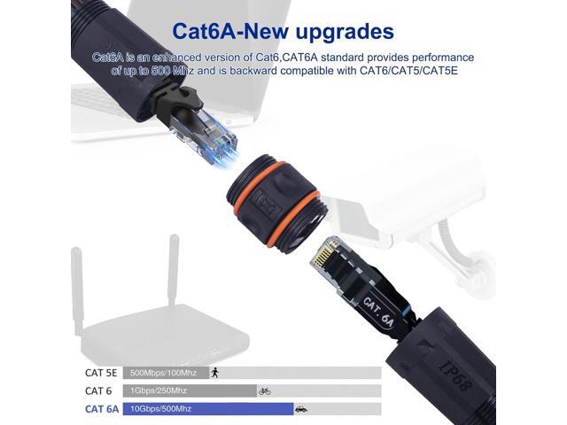 Waterproof Shielded RJ45 Coupler IP68,CAT6A/CAT6/CAT5E/CAT5 Female to Female Coupler Connector Shielded for Outdoor Ethernet LAN Cable-2 Pack