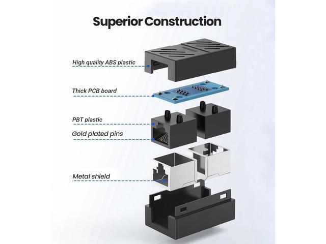 6 Pack RJ45 Cat6 Coupler - Ethernet Extender & Adapter Female to Female, Compatible with Cat5e, Cat5 & Cat7 Ethernet Cables