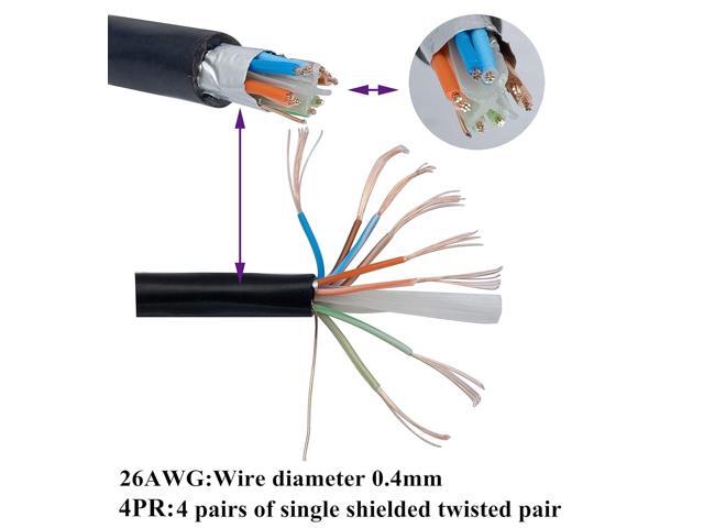RJ45 Ethernet Cable Cat 6 Female to Male Shielded Ethernet Network Connector Screw Panel Mount Extension Cable for Router, Modem (3M/10ft)