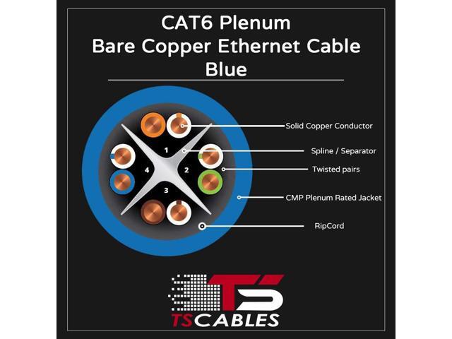 Cat6 Plenum (CMP) 1000ft Cable, 23AWG 100% Solid Bare Copper 550MHz Unshielded Twisted Pair (UTP) Bulk Ethernet Cable, Available in 10 Colors