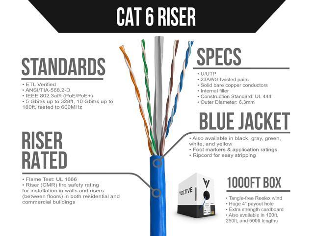 Voltive Cat6 Riser (CMR), 1000ft, Blue - Solid Bare Copper Bulk Ethernet Cable - UTP - 600MHz - UL Certified & ETL Verified