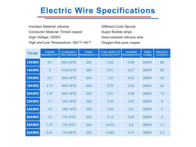 18 AWG Stranded Wire Spool, 16.5ft Each in 8 Colors - Silicone Electrical Tinned Copper Wire, 18 Gauge Flexible Hook Up Wire Kit for DIY,...