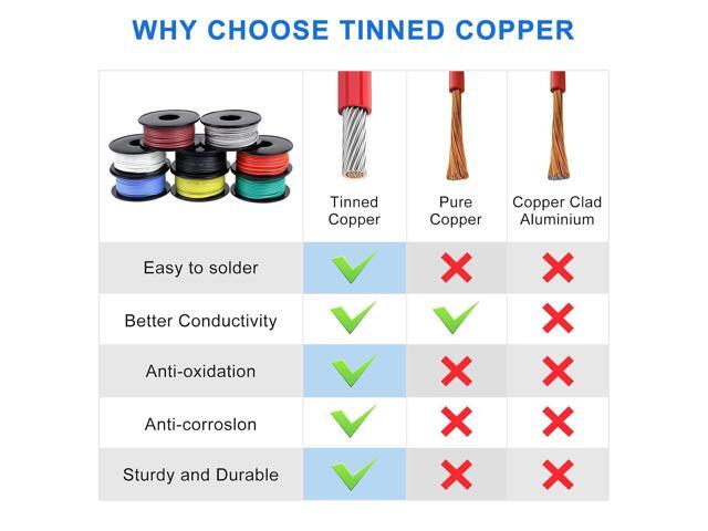 18 AWG Stranded Wire Spool, 16.5ft Each in 8 Colors - Silicone Electrical Tinned Copper Wire, 18 Gauge Flexible Hook Up Wire Kit for DIY,...