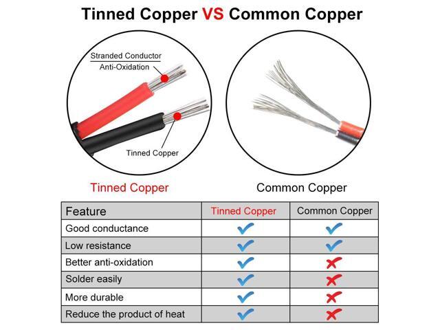 22 Gauge 2 Conductor Electrical Wire, 20M/65.6ft 22 AWG Insulated Stranded Hookup Wire, Black PVC Jacketed Tinned Copper Extension Cord, Flexible...