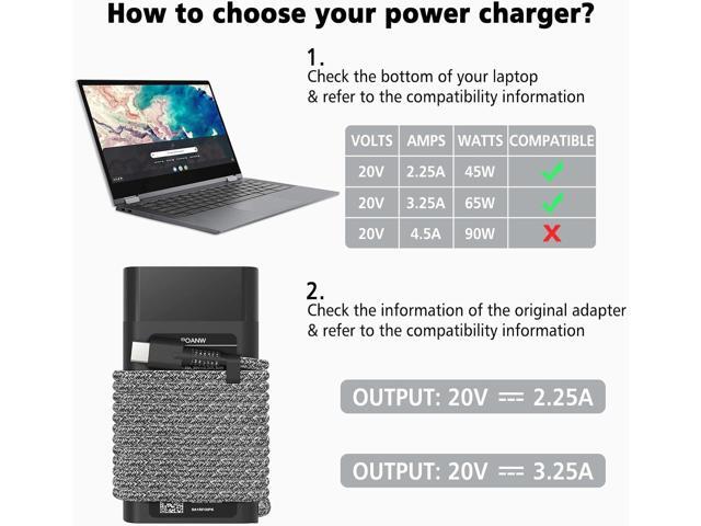 65W 45W HP USB Type C Laptop Charger for HP Chromebook,Spectre X360,Spectre Elitebook x360 Fast Charging Elitebook,Envy, AC Adapter, Elite...