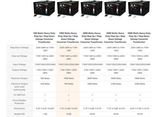 1000 Watt Voltage Converter Transformer - Heavy Duty Step Up/Down AC 110V/120V/220V/240V Power Converter - Circuit Breaker Protection DC 5V USB...