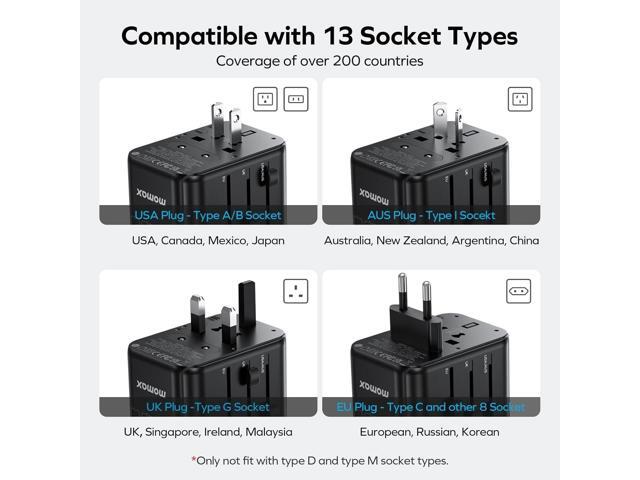 MOMAX Universal Travel Adapter, GaN 70W International Power Adapter, 3 USB-C PD Fast Charging & 2 USB-A QC, 1 AC, All-in-one International Plug...