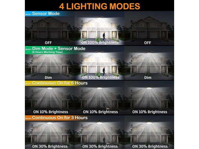 Solar Motion Sensor Flood Lights Outdoor - 4000LM 4 Lighting Modes, 72FT Sensing Distance, Split 3000mAh Solar Panel, IP65 Waterproof Security...