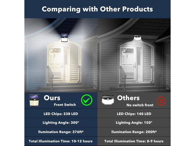Solar Lights Outdoor Motion Sensor - Solar Motion Detector Lamps for Outside, 238 LED with 300° Angle Illumination and 3 Lighting Modes, IP65...