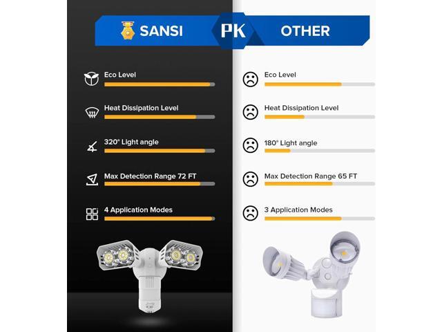 SANSI 18W 1800LM LED Motion Sensor Outdoor Lights, Energy Saving Security Light, 200W Equiv. 5000K Dusk to Dawn Flood Light, 50,000 Hours Lifespan,...