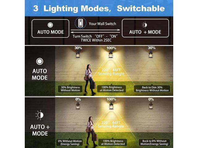 Motion Sensor Outdoor Wall Lights, Advanced Dusk to Dawn Exterior Fixtures Wall Sconce, Porch Light Wall Mount for Outside...