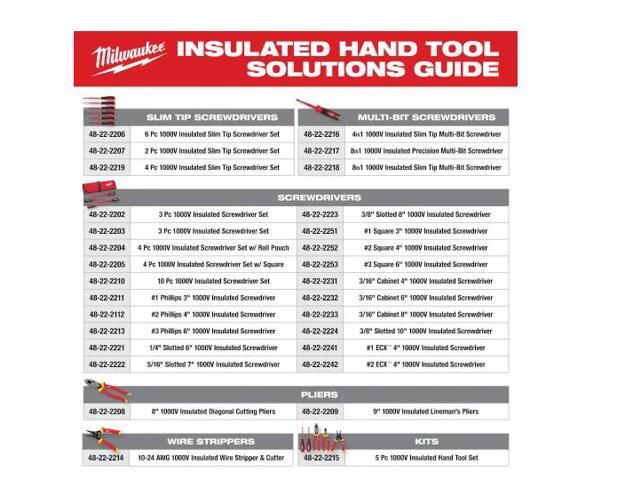 Milwaukee 1000V Insulated Hand Tool Set (5-Piece)