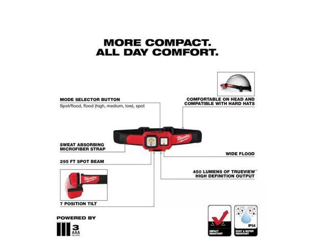 Milwaukee 450 Lumens LED Spot/Flood Headlamp # 2104 # 1004514393