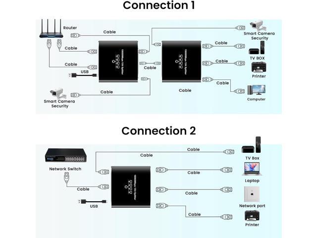 NEWCARE 5 Port Gigabit Ethernet Switch with USB Power Cable, 1000Mbps Ethernet Splitter 1 to 4 Out [4 Devices Simultaneous Networking], Computer...