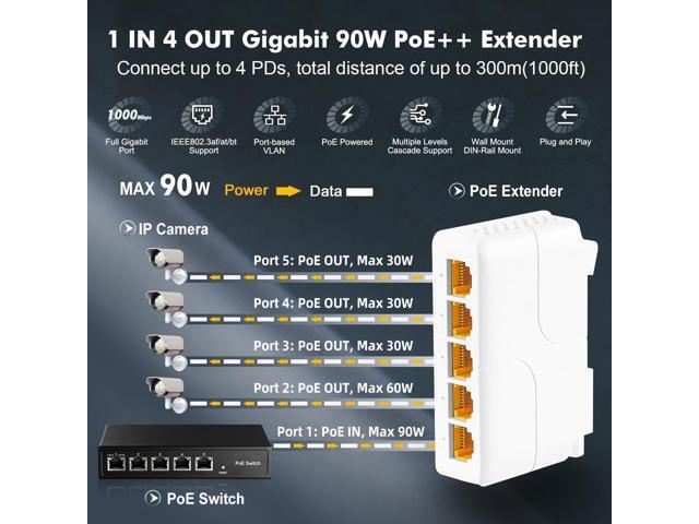 Gigabit PoE Passthrough Switch, 1 PoE in 4 Out POE Extender, IEEE802.3af/at/bt poe Powered 90W, 10/100/1000Mbps Ethernet, Din Rail & Wall Mount...