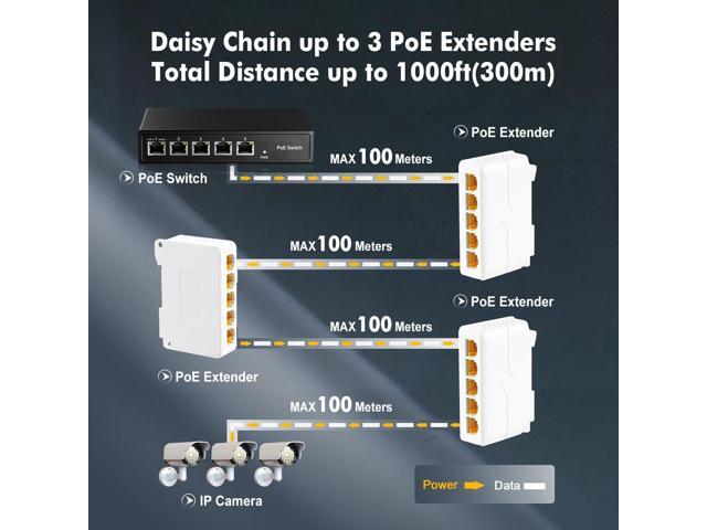 Gigabit PoE Passthrough Switch, 1 PoE in 4 Out POE Extender, IEEE802.3af/at/bt poe Powered 90W, 10/100/1000Mbps Ethernet, Din Rail & Wall Mount...