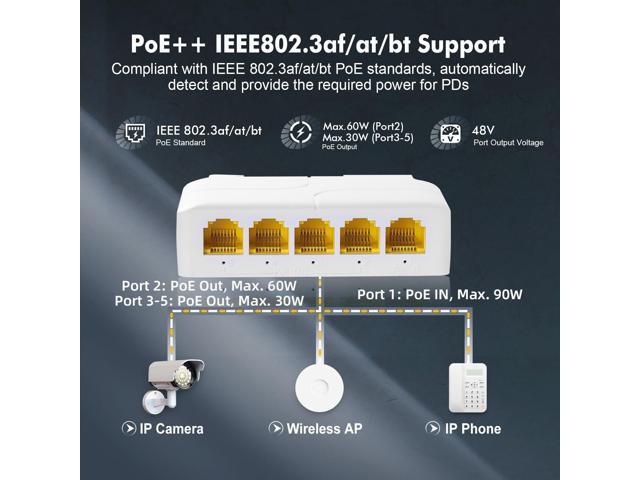 Gigabit PoE Passthrough Switch, 1 PoE in 4 Out POE Extender, IEEE802.3af/at/bt poe Powered 90W, 10/100/1000Mbps Ethernet, Din Rail & Wall Mount...
