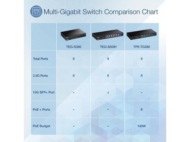 TRENDnet 8-Port Unmanaged 2.5G Gaming Switch, 8 x 2.5GBASE-T Ports, 40Gbps Switching Capacity, Backwards Compatible with 1000Mbps Devices, Fanless,...