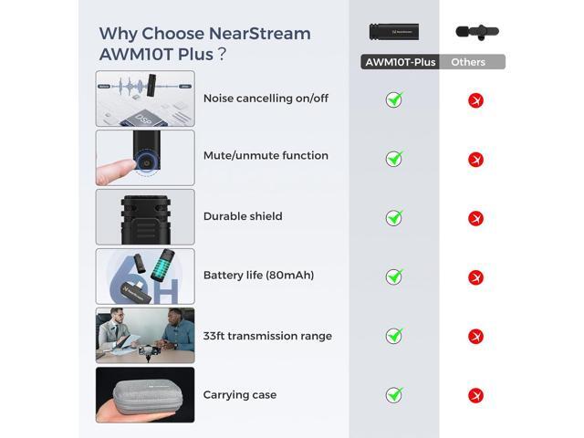 Wireless Lavalier Microphone for iPhone Android Tablet PC, Lapel Microphone Wireless with 2.4G Ultra-Low Delay, Noise Cancellation, Mute Button, 6H...