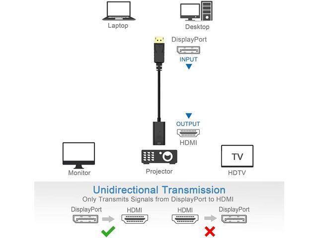 DisplayPort to HDMI Adapter, Gold-Plated Display Port to HDMI Converter, DP to HDMI Cord (Male to Female) Compatible with Computer, Desktop,...