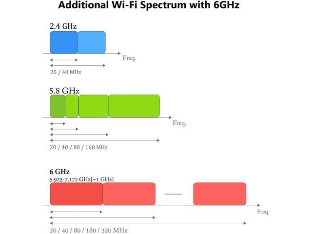 Ubit WiFi 6E Supports 6GHz 7th Generation PCIe WiFi Card, Up to 2400Mbps, Bluetooth 5.3, 802.11AX Dual Band Wireless Adapter with...
