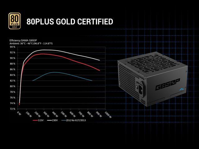 SAMA G850P 850W ATX 3.1 Fully Modular Power Supply, Cybenetics Gold Certified, PCIe 5.1 Ready 12V-2x6 (450W), Full Bridge LLC + DC-DC Design, 120mm...