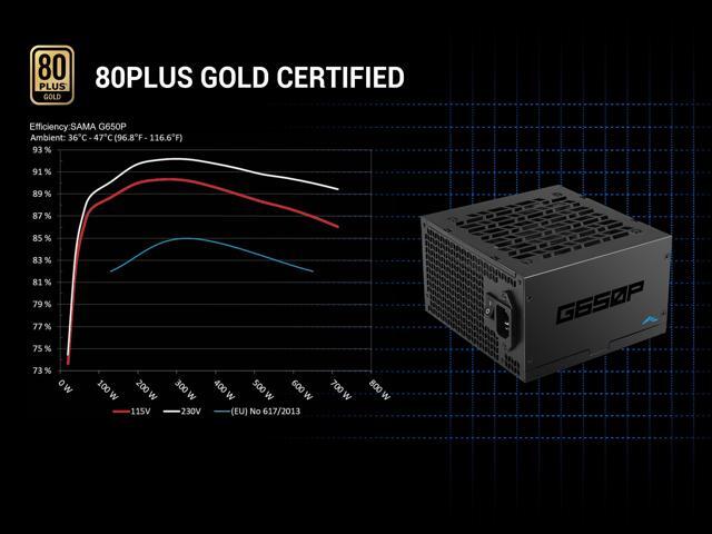 SAMA G650P 650W ATX 3.1 Fully Modular Power Supply, Cybenetics Gold Certified, PCIe 5.1 Ready 12V-2x6 (450W), Full Bridge LLC + DC-DC Design, 120mm...