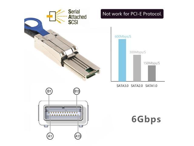 Vszerda SFF-8088 to SFF-8088 Cable,Mini SAS SFF-8088 26Pin 4X 4 Lane Data Disk Raid Multilane External Extension Cable 6Gbps 0.5cm