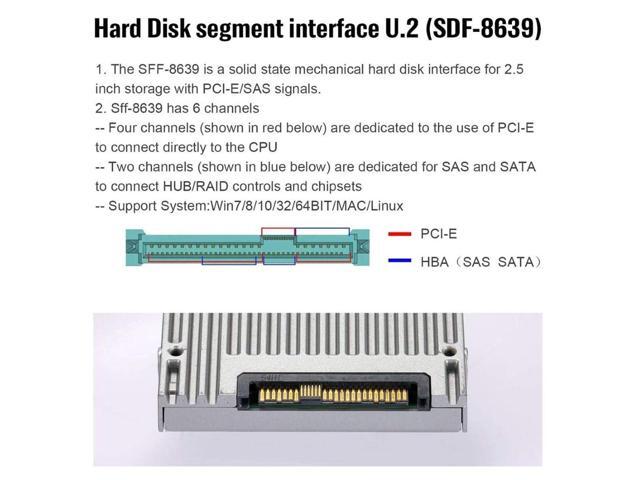 Vszerda PCIe 4.0 SFF-8643 to SFF-8639 Cable with SATA Power for U.2 SFF-8639 NVME SSD Motherboard Internal Expansion 1.64FT/0.5M