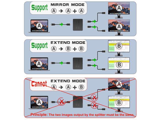 4K HDMI Splitter 1 in 2 Out Mirror Display Not Expand, Dual HDMI Splitter Hub to Dual Monitors Multi-Scree Displays Audio Synchronization,...