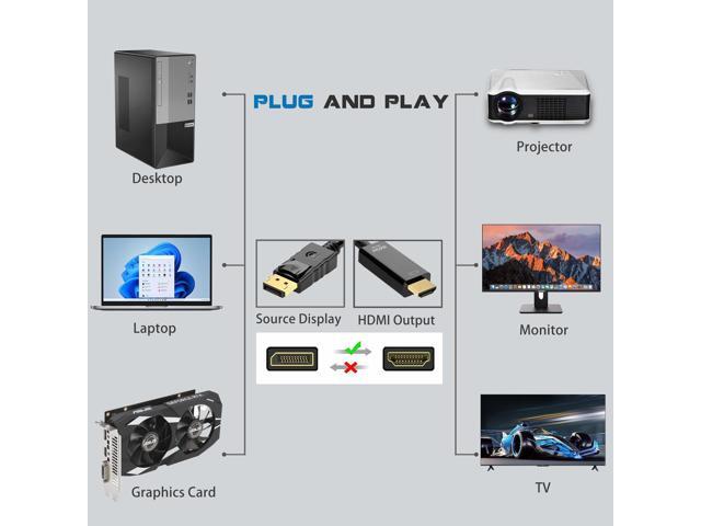 KEHIPI 4K 60Hz Displayport to HDMI Cable 6ft, NOT HDMI to Displayport Adapter, Display Port to HDMI Cable 6feet for Dell Lenovo HP Laptop Desktop...