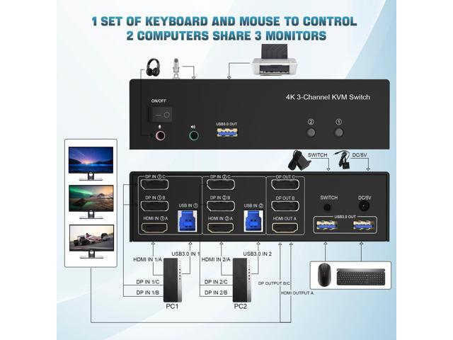 Vszerda HDMI + 2 Displayport 3 Monitor KVM Switch USB 3.0 for 2 Computers, 4K@60Hz Triple Monitor KVM Switch with Audio and 3 USB 3.0 Ports, 2...