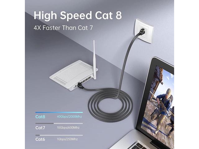 Vszerda Cat 8 Ethernet Cable, 26AWG Flat Braided High Speed Network LAN Cable 40gbps 2000mhz, Heavy Duty Shielded Ethernet Cord with Gold Plated...