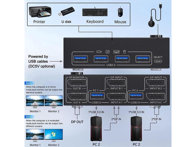8K USB 3.0 Displayport KVM Switch 2 Computers 2 Monitors, 8K @30Hz 4K @144Hz Dual Monitor Displayport 1.4 KVM Switches 2 in 2 Out with 4 USB 3.0...