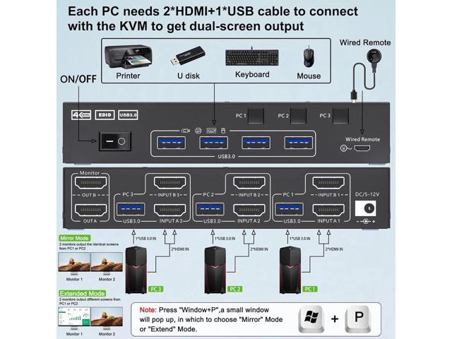 USB 3.0 HDMI KVM Switch 2 Monitors 3 Computers 4K@60Hz 2K@144Hz, Edid simulation, Dual Monitor HDMI KVM Switch 3 in 2 Out for 3 Computers Share 2...