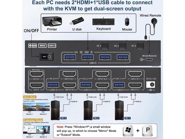 USB 3.0 HDMI KVM Switch 3 in 2 Out 4K@60Hz, EDID Emulator, Dual Monitor KVM Switch for 3 Computers Share 2 Displays Keyboard Mouse Printer, Wired...