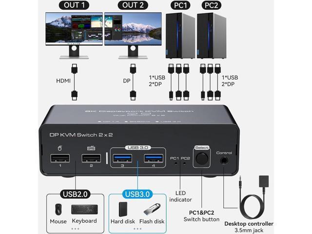 2 Port Dual Monitor DisplayPort KVM Switch 2 in 2 Out, 8K60Hz 4K120Hz Displayport KVM Switch for 2 Monitors 2 Computers Shared 4 USB Device Support...